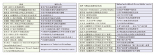 2007-2016第十屆全國高危產科麻醉與分娩鎮痛論壇